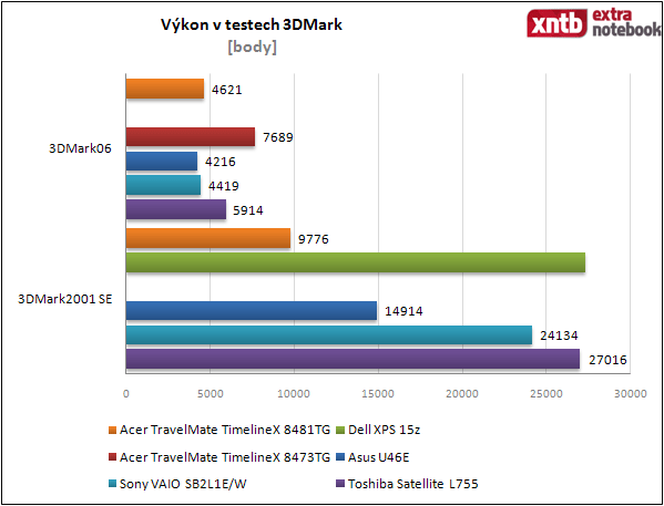 3DMark