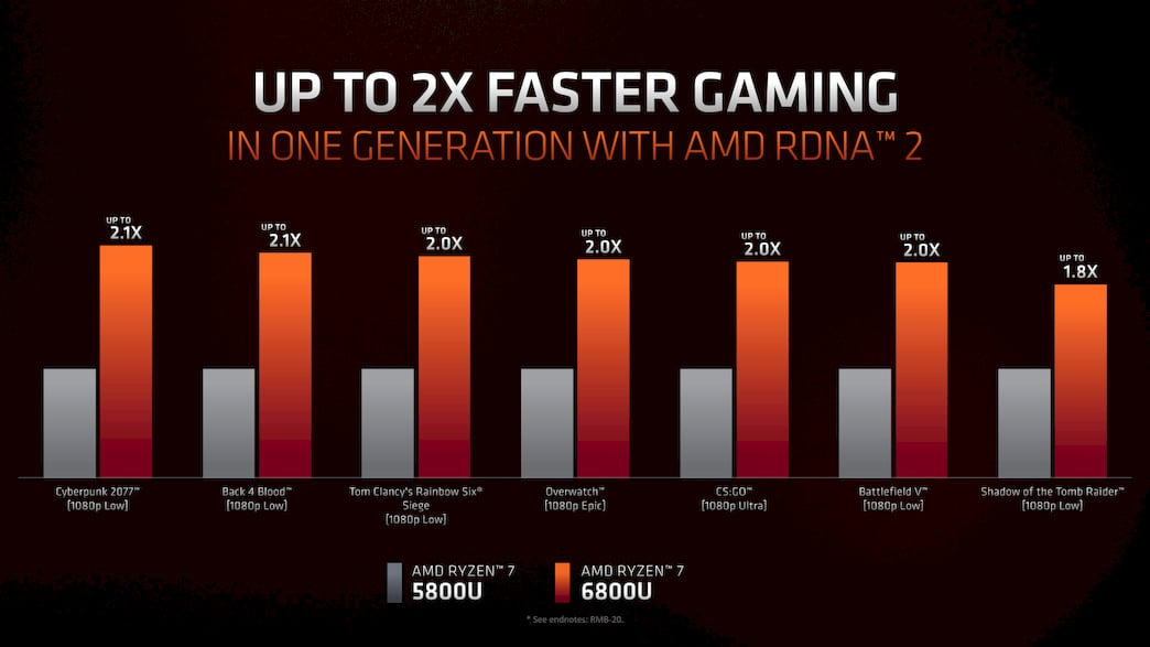 2022-01-AMD-Ryzen-6000-pro-notebooky-oficiální-benchmarky-05.jpg