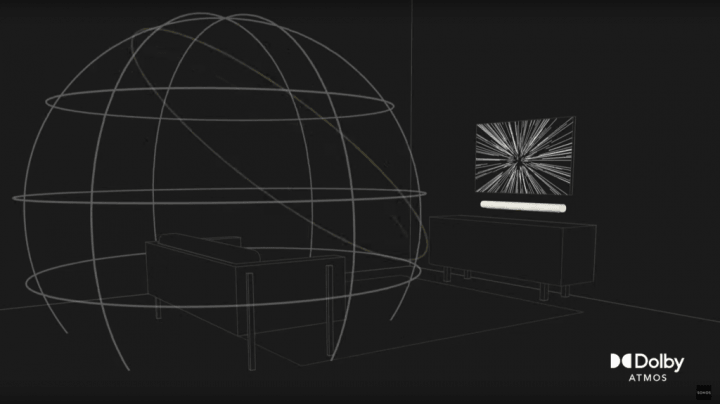 Sonos Dolby Atmos