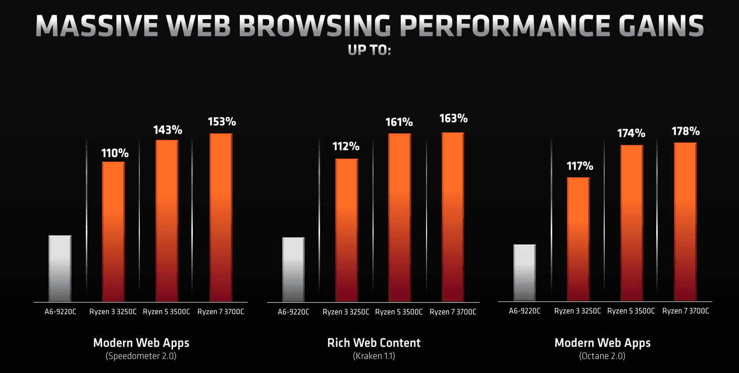 2020-09-AMD-Ryzen-3000C-oficiální-benchmarky-1.png