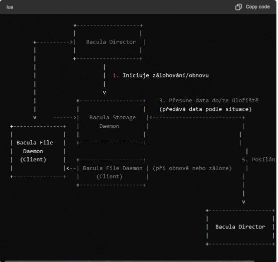 Autor: Martin Koníček
