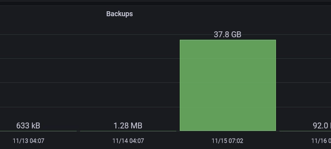 Autor: Martin Koníček