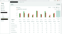 Direct Fidoo Multibanking