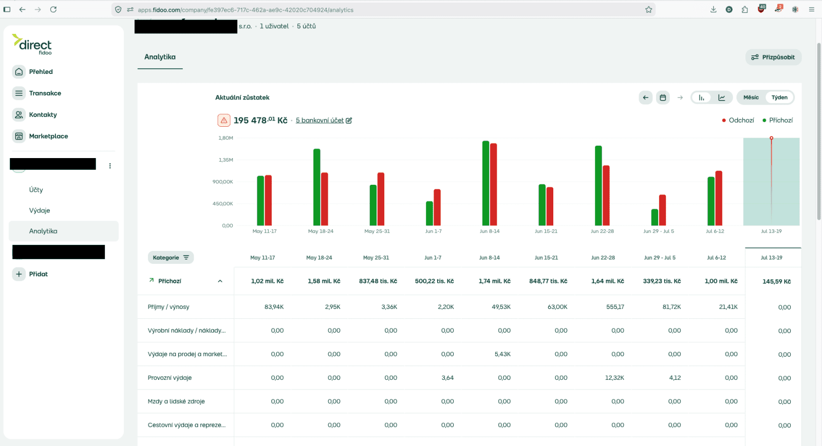 Direct Fidoo Multibanking. (09. 07. 2026)