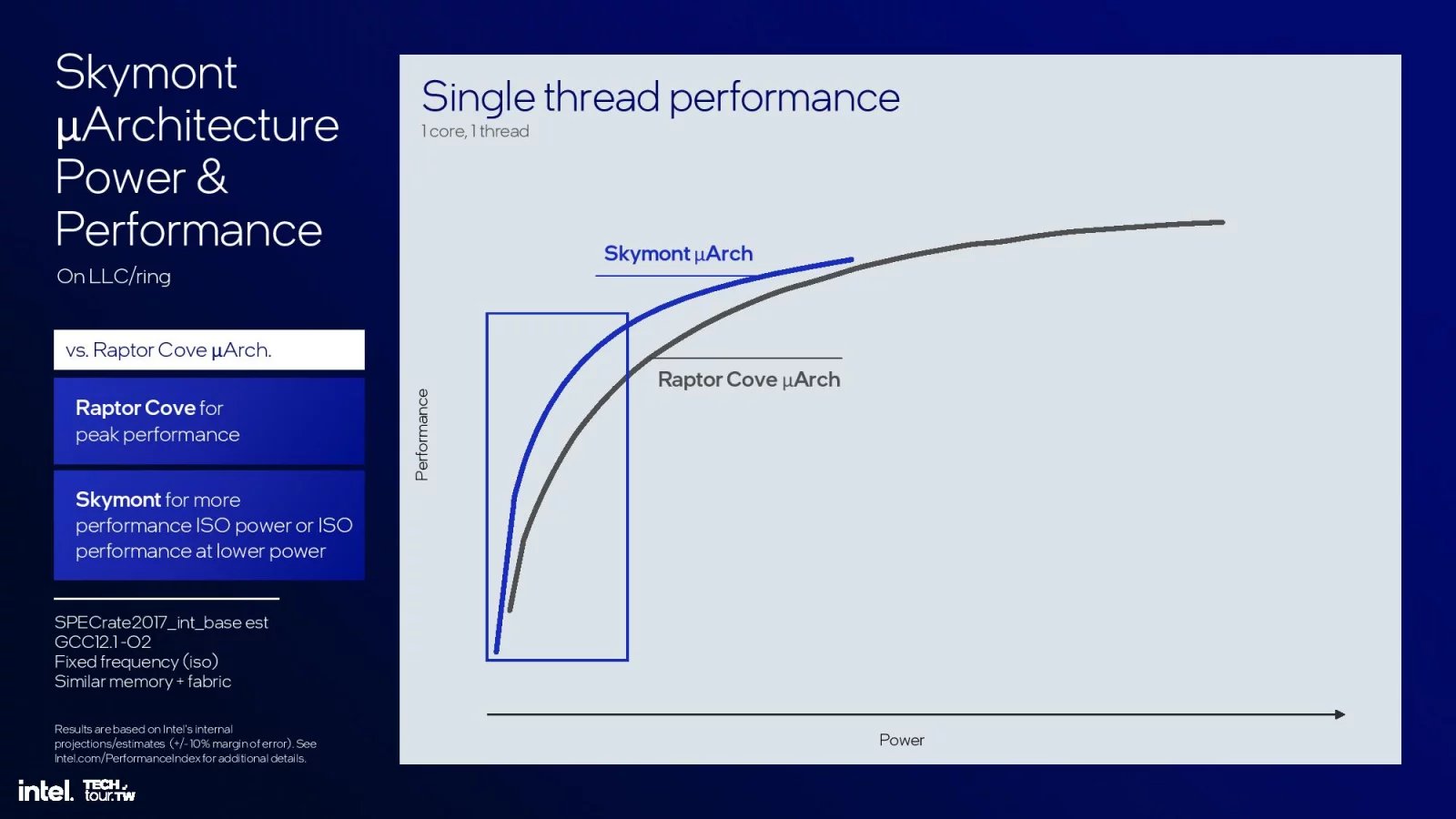 Procesorová architektura Intel Skymont - Prezentace na Computexu 2024