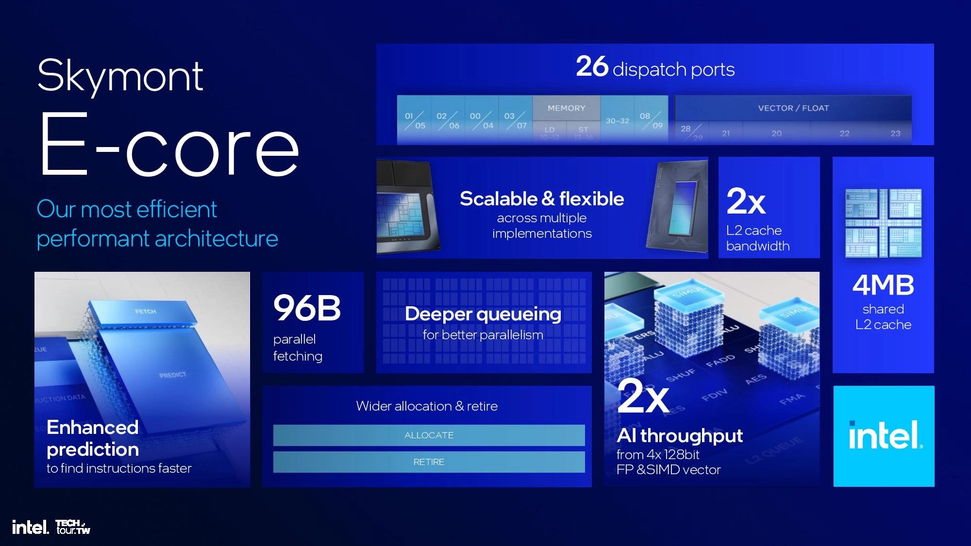 Procesorová architektura Intel Skymont - Prezentace na Computexu 2024