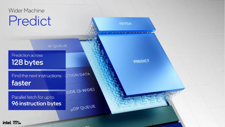 Procesorová architektura Intel Skymont – Prezentace na Computexu 2024