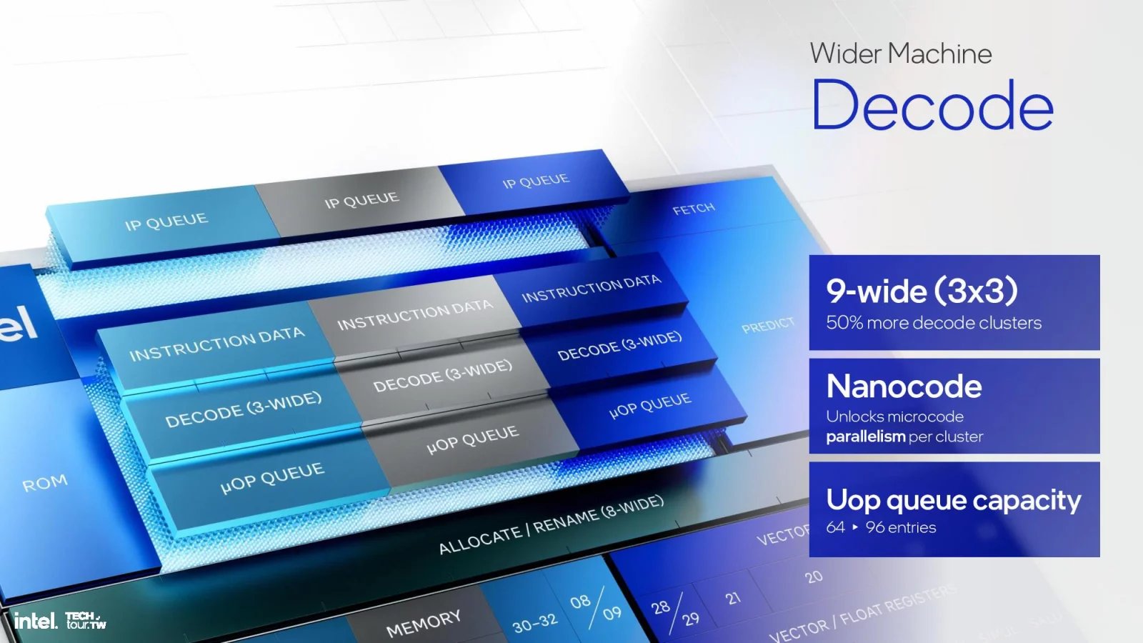 Procesorová architektura Intel Skymont - Prezentace na Computexu 2024
