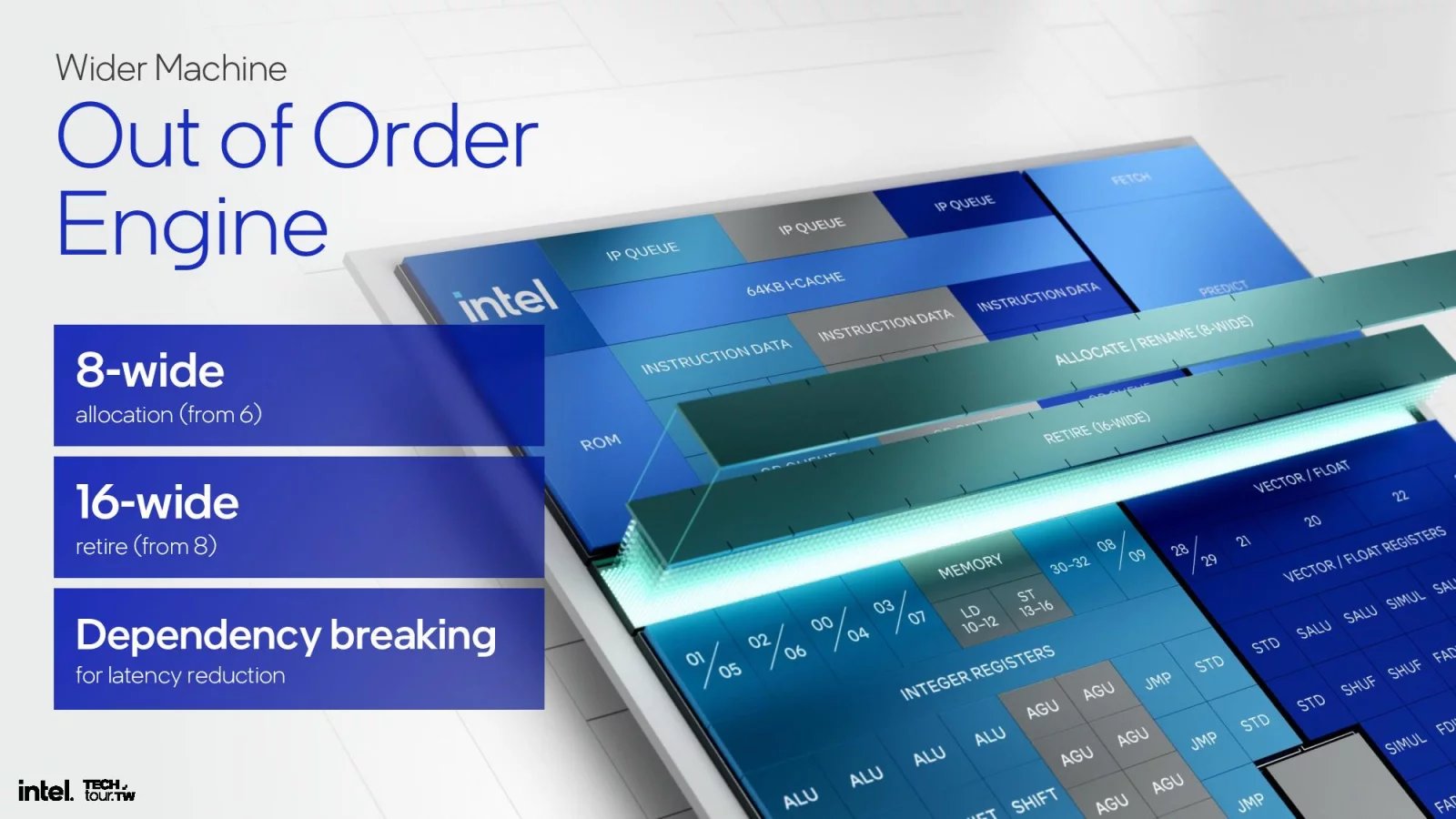 Procesorová architektura Intel Skymont - Prezentace na Computexu 2024