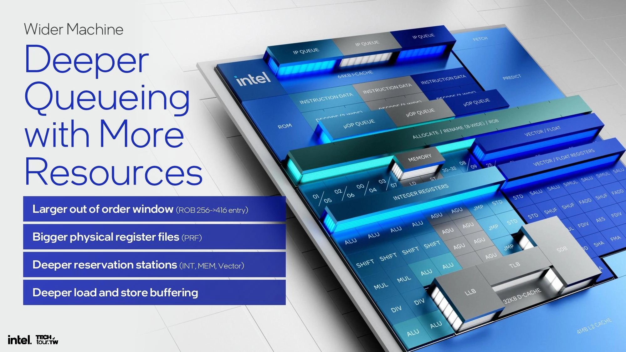 Procesorová architektura Intel Skymont - Prezentace na Computexu 2024