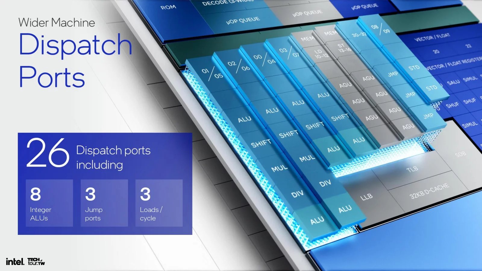 Procesorová architektura Intel Skymont - Prezentace na Computexu 2024