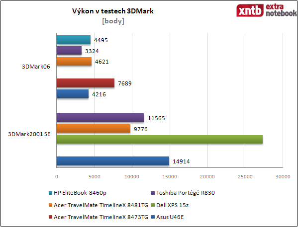 3DMark