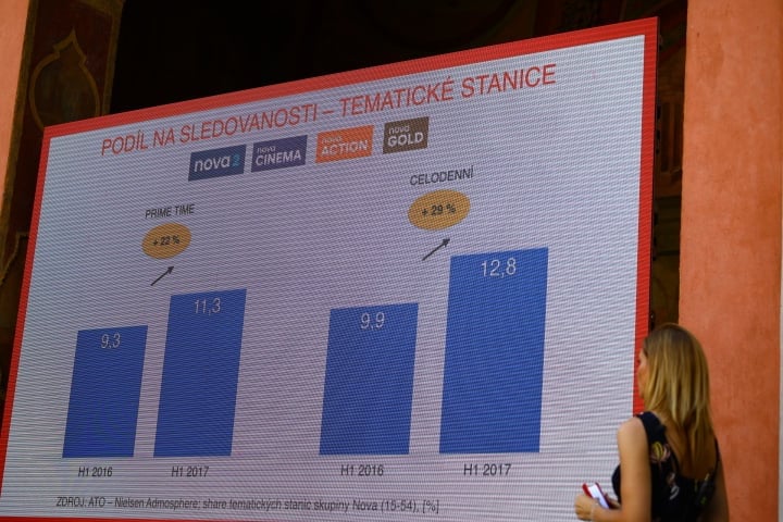 Podzimní tisková konference televize Nova