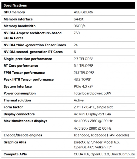 Specifikace Nvidia RTX A400