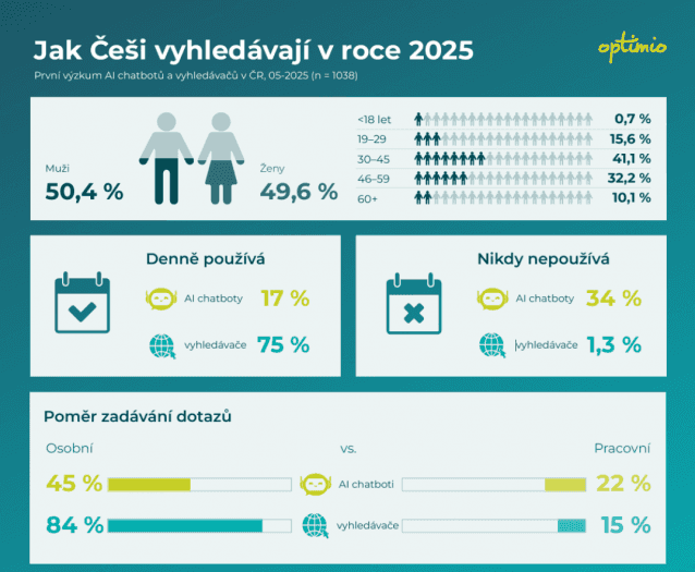porovnání umělé inteligence a vyhledávače při vyhledávání informací