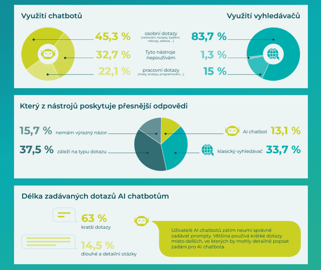 porovnání umělé inteligence a vyhledávače při vyhledávání informací