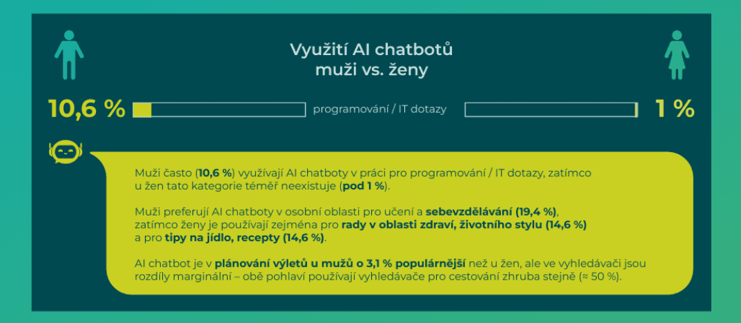 porovnání umělé inteligence a vyhledávače při vyhledávání informací
