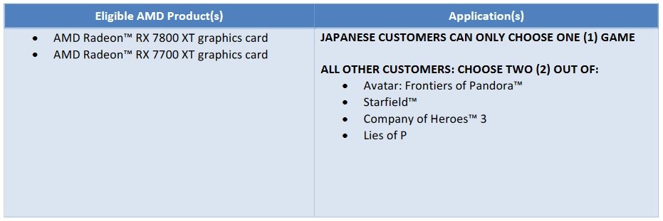 Bundle s vybranými dvěma hrami ze čtyř možných k Radeonům RX 7700 XT a RX 7800 XT