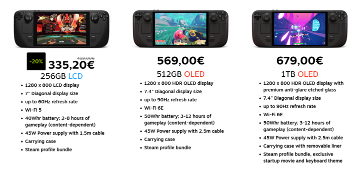 Sleva handheldu Valve Steam Deck 256GB (září 2025)