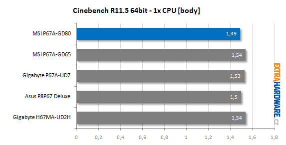 MSI P67A-GD80 recenze