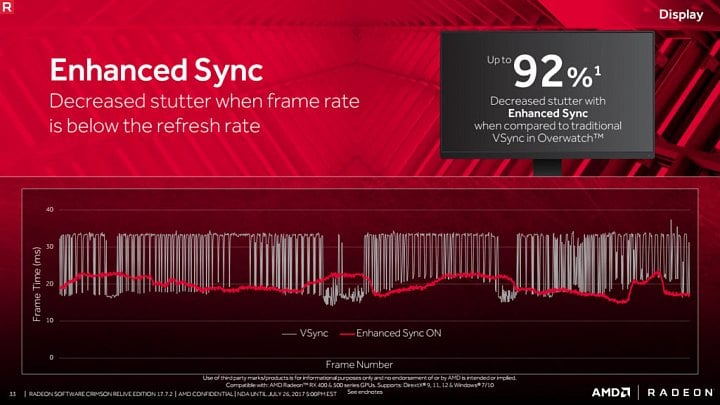 radeon-software-re-live-17-7-2-enhancedsync-stutter