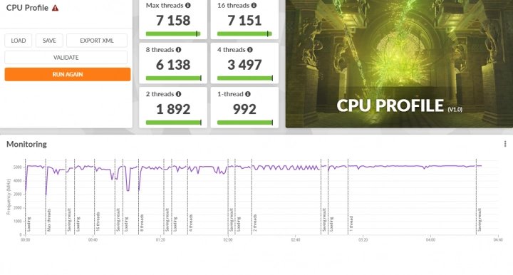 3DMark (CPU Profile)