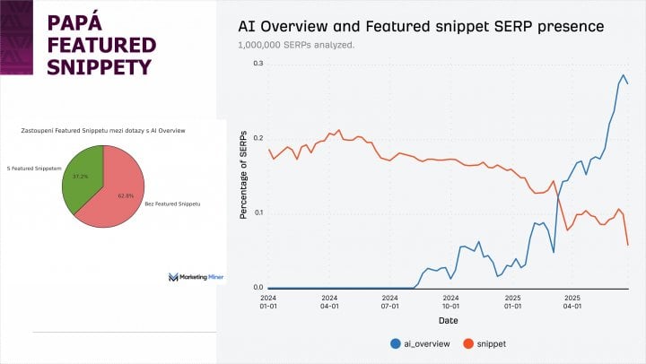 Autor: Internet Info 6_ungr_webtop100_5