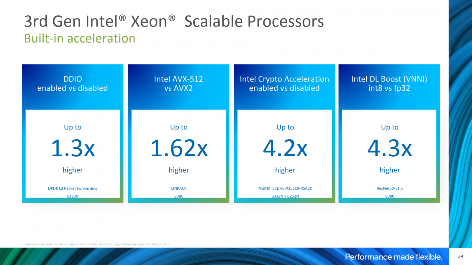 2021-04-Intel-Xeon-Ice-Lake-SP-výkonnostní-zlepšení-díky-speciál