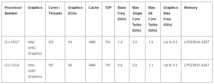 2020-06-Specifikace-procesorů-Intel-Lakefield-Zdroj-Intel.png