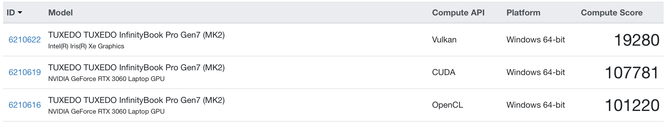 InfinityBook 16 Geekbench GPU