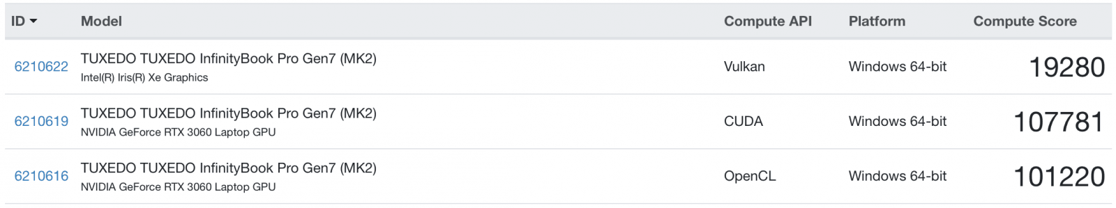 InfinityBook 16 Geekbench GPU