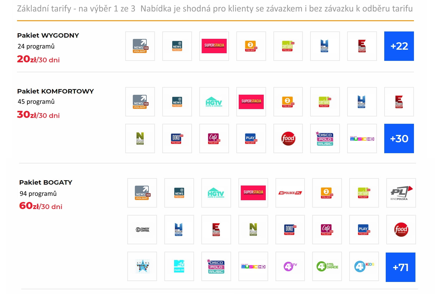 Programová nabídka OTT Cyfrowy Polsat