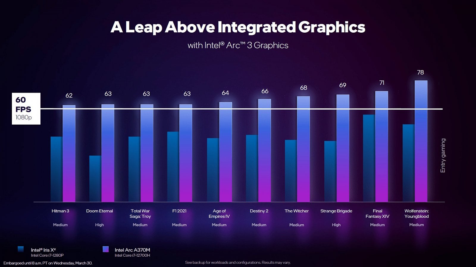 2022-03-Prezentace-GPU-Intel-Arc-Alchemist-16.jpg