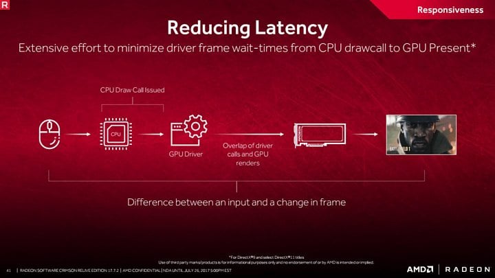 radeon-software-re-live-17-7-2-dx9-latence-1