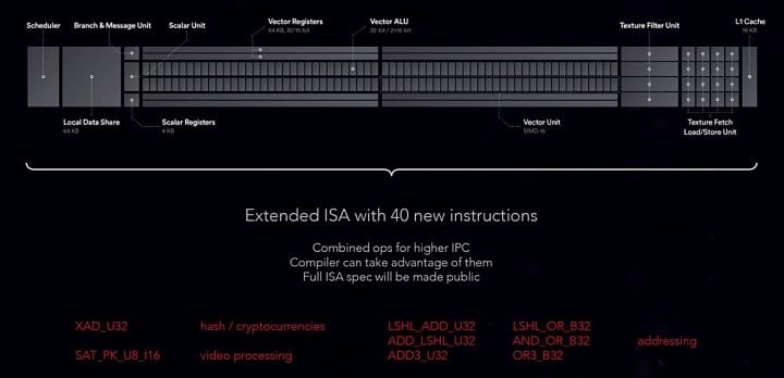 amd-vega-ncu-fp16-4