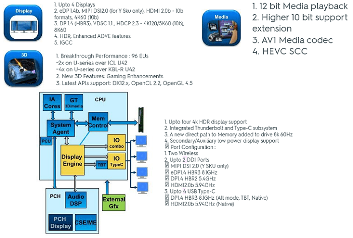 2020-05-Únik-k-výbavě-procesorů-Intel-Tiger-Lake-a-jejich-integr