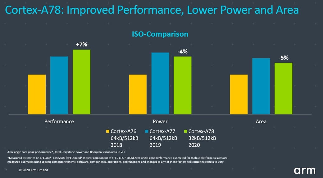 ARM Cortex-A78