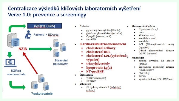 Jaká data z laboratoří ukáže stát
