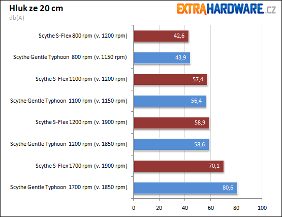 hluk ze 20cm