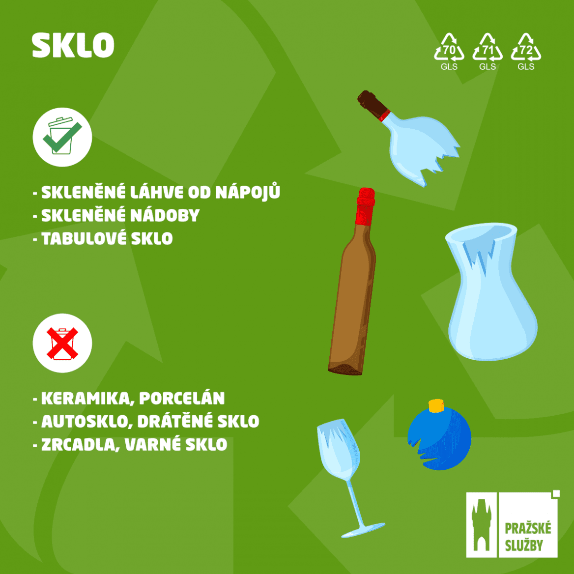 Jak třídit sklo, grafické znázornění