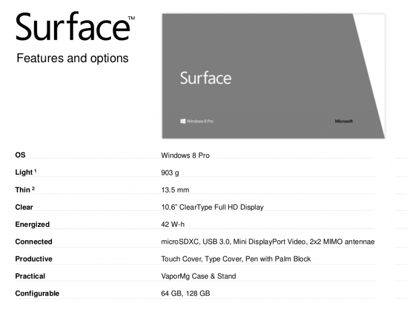 Surface Tablet