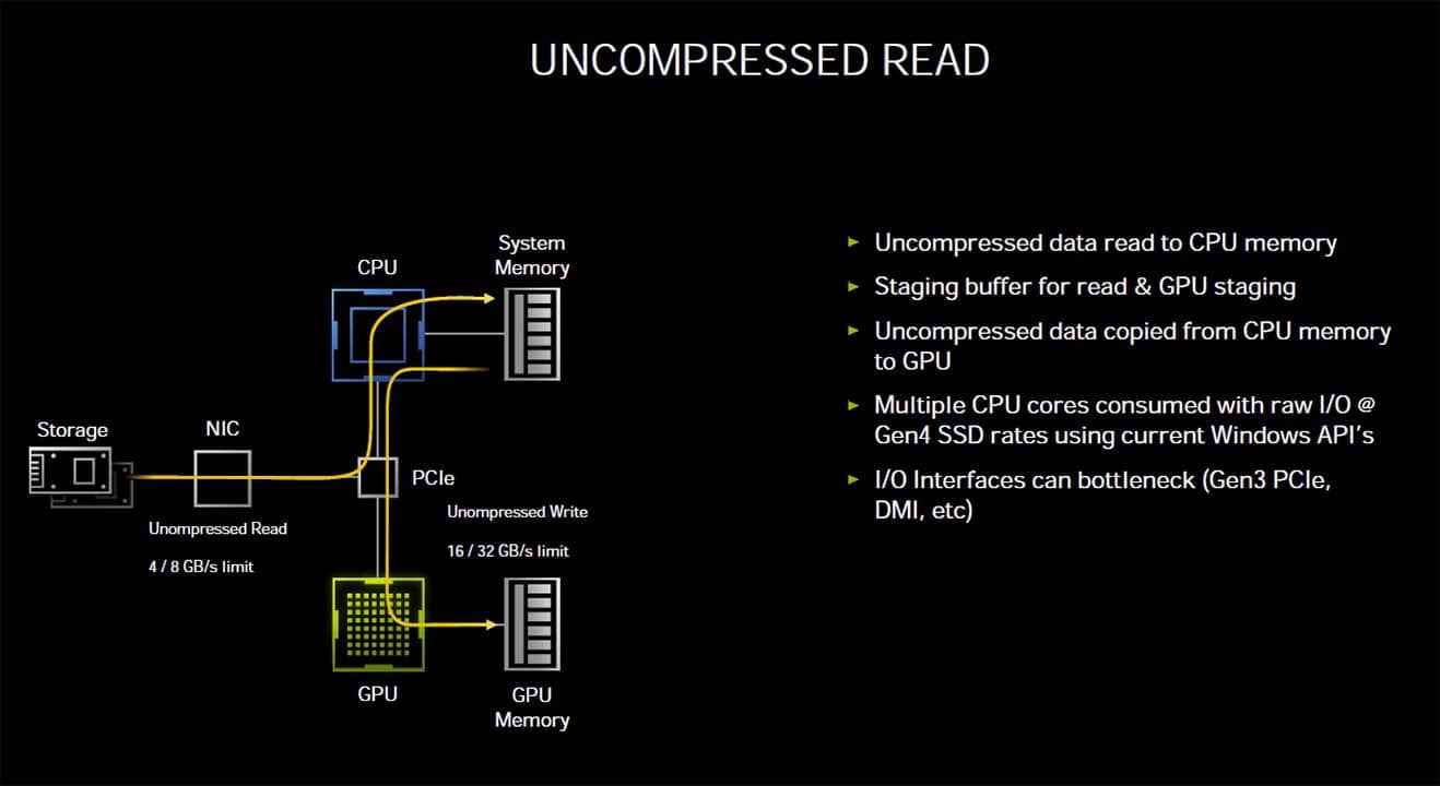 2020-09-Nvidia-RTX-IO-1.jpg