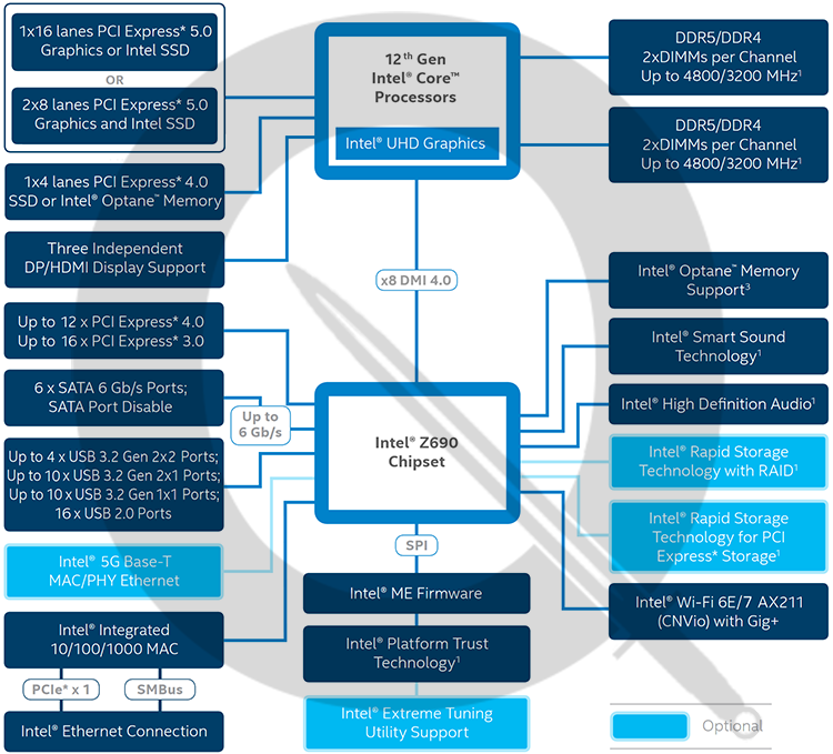 2021-09-Schéma-konektivity-platformy-Intel-Z690-s-procesory-Alde