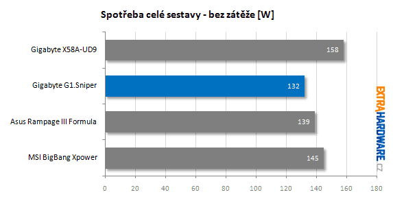 Gigabyte G1.Sniper recenze