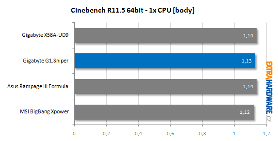 Gigabyte G1.Sniper recenze