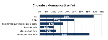 Online průzkum České asociace pojišťoven. NMS Market Research, listopad 2014, populace: 18-65 let, 1000 respondentů.