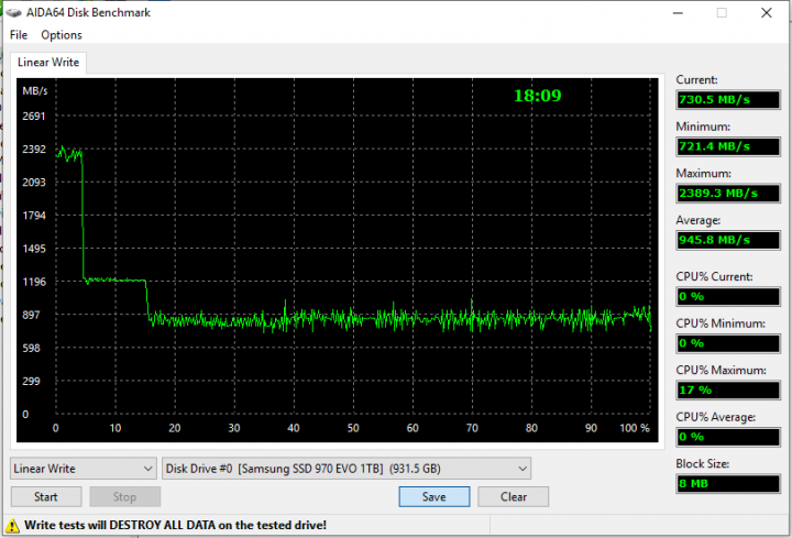 Samsung 970 EVO 1TB write