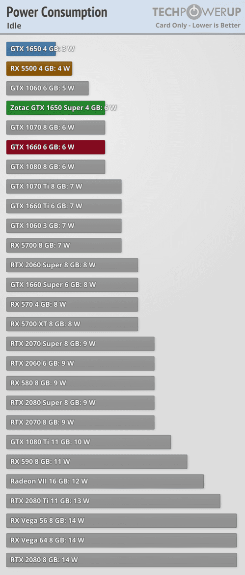 2019-11-Vykon-Nvidia-GeForce-GTX-1650-Super-v-recenzi-techPowerU