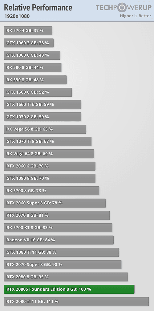 2019-07-Vykon-Nvidia-GeForce-RTX-2080-1920x1080-techPowerup.png