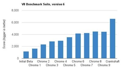 Chrome 10